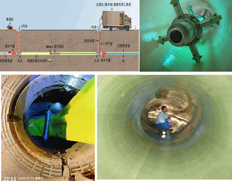 樟树UV-CIPP内衬修复