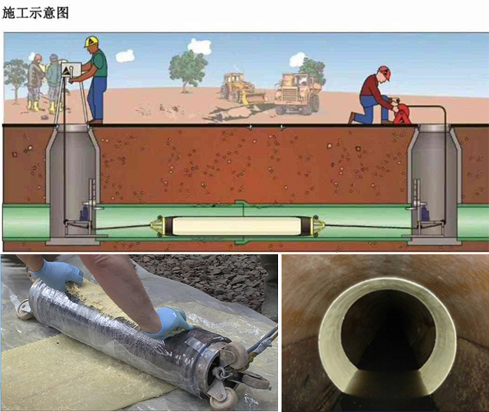 樟树管道局部点状修复